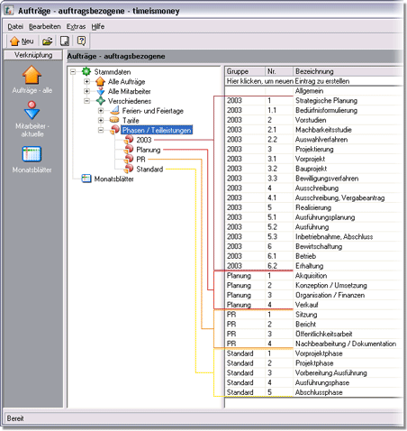 Phasen/Teilleistungen mit verschiedenen Phasengruppen