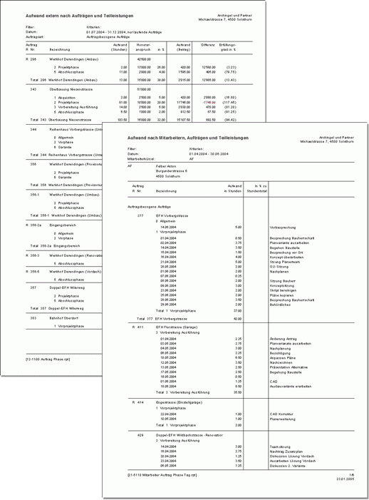 timeismoney Auswertungen - Klicken Sie auf das Bild f�r eine Vergr�sserung