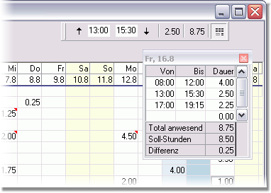 Eingabe der effektiven Anwesenheitszeit